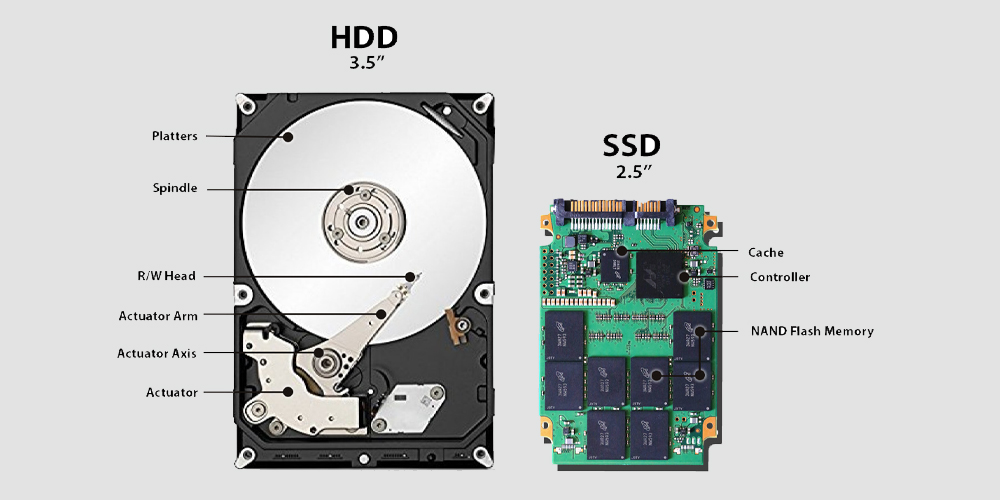 هارد SSD یا حافظه اس اس دی؟