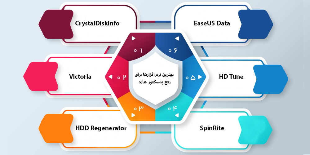 2 روش برای رفع بد سکتور هارد