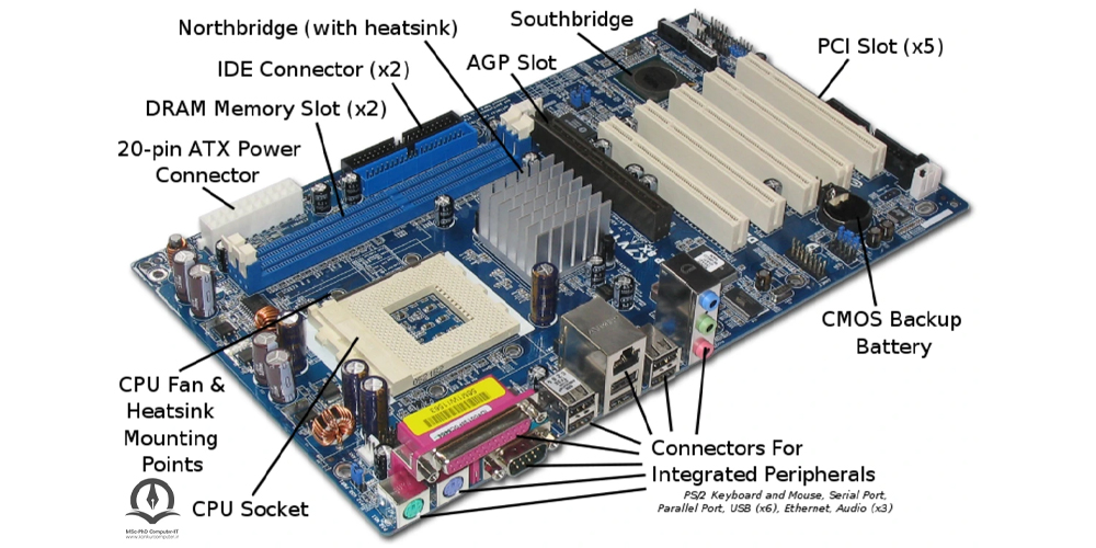 مادربرد از چه اجزایی تشکیل می‌شود؟